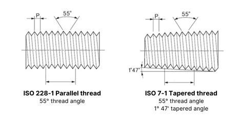 Main Differences Between Bspp Or Gas Bspt And Npt Threads Redfluid