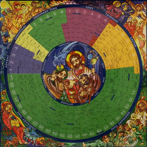 Christmastide, easter season, holy thursday, weddings, baptisms. Experimental Theology: The Liturgical Year for Dummies