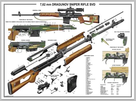 Poster X Russian Svd Dragunov Sniper Rifle Manual Exploded Parts Hot