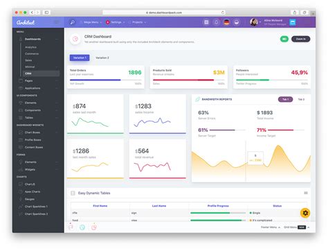 Best React Admin Dashboard Templates To Create Amazing User Images