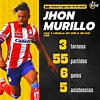 Jhon Murillo: la figura venezolana del Atlético de San Luis