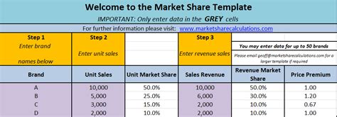 Free Excel Template For Market Shares Market Share Calculations