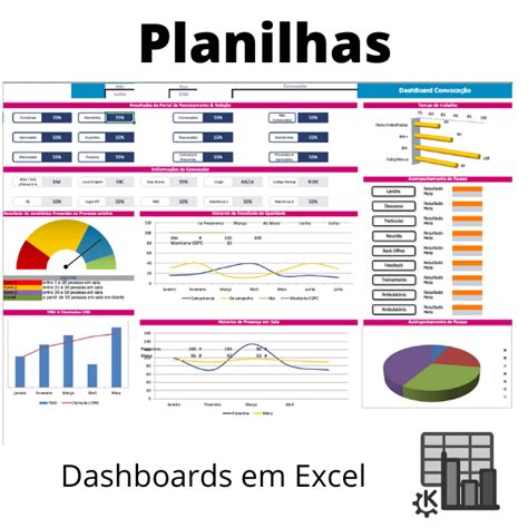 Pack Dashboards E Planilhas Do Excel Com Diversos Mods Edit Veis