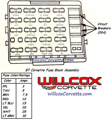 C4 Corvette Fuse Box Diagram