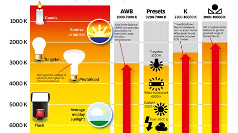 Photography Cheat Sheet Color Temperature The Kelvin Scale In My Xxx Hot Girl