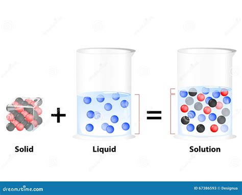 Solution Solide Dans Le Liquide Illustration De Vecteur Illustration