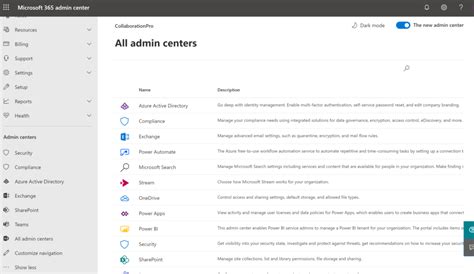 Microsoft 365 Admin Centers Managing All Of Them From One Portal