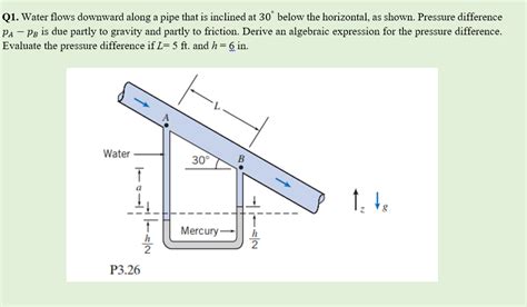 Solved Q1 Water Flows Downward Along A Pipe That Is Inclined At 30∘
