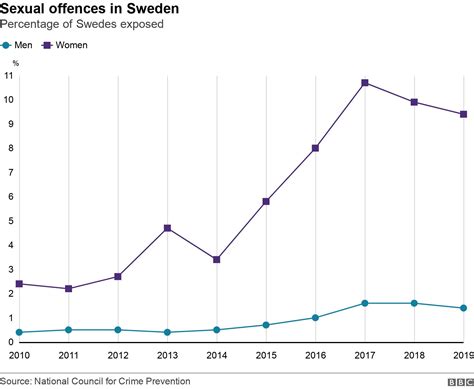 Safe Sweden Faces Up To Wave Of Womens Killings Bbc News