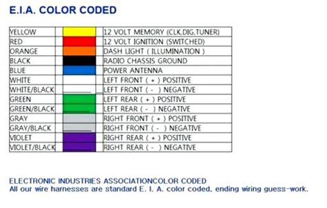 The red wire is hot. Thermostat Cable Color Code