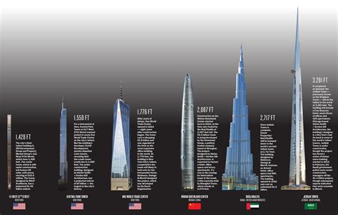 Discover The Tallest Building In The World