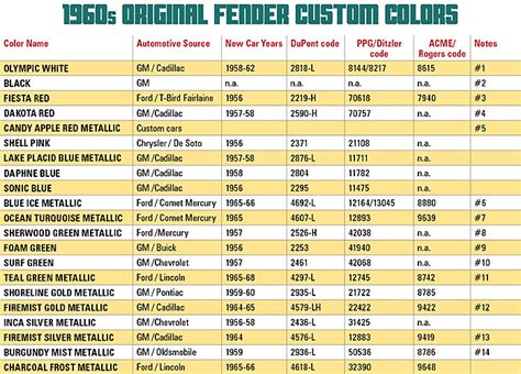 Fender Custom Colors In The 1960s Vintage Guitar® Magazine