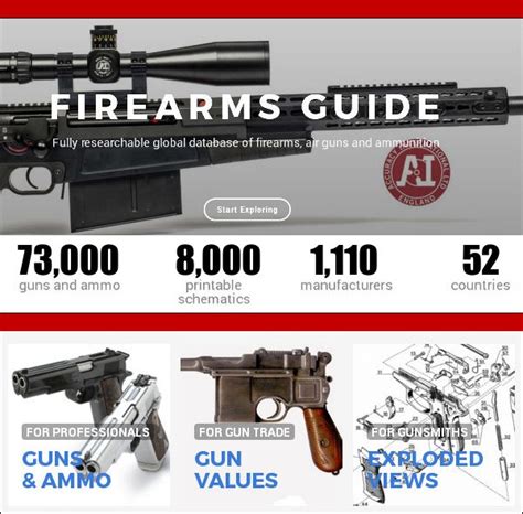 Firearms Guide Covers 73000 Types Of Guns And Ammo Daily Bulletin