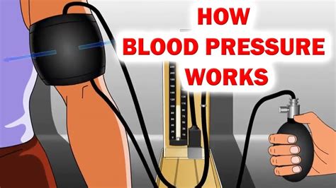 How Blood Pressure Works Animation Sphygmomanometer Blood Pressure