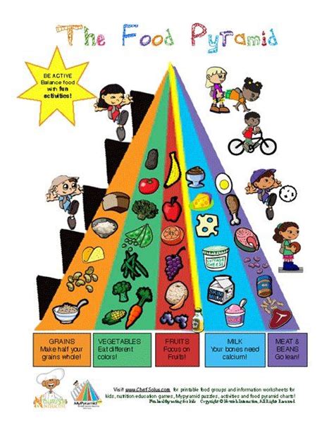 Mypyramid Food Group Learning Sheet Food Pyramid Kids Group Meals