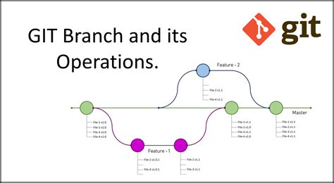 Git Branching Merging And Github Rebase