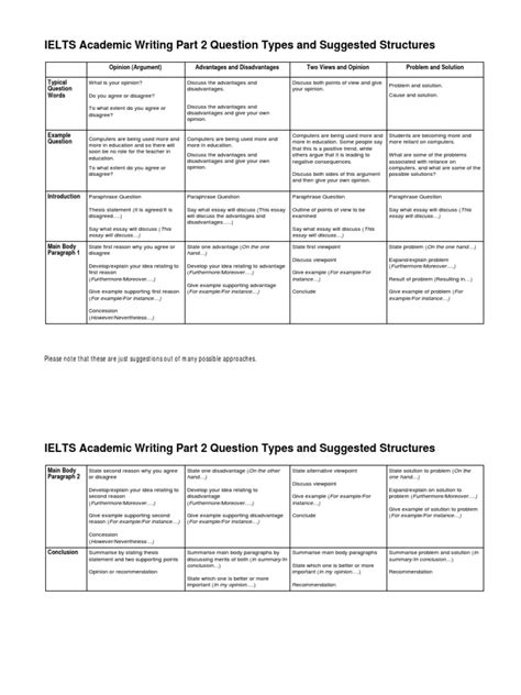 Ielts Writing Task 2 Question Structures Essays Truth