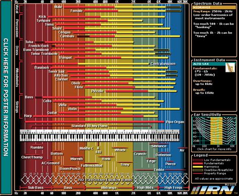 Interactive Frequency Chart Sound Effects Eq Cheat Sheet Creative