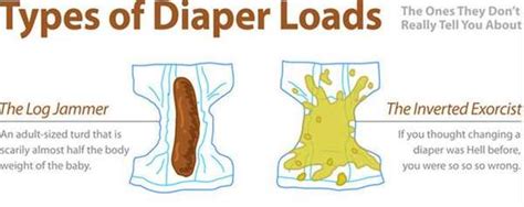 Baby Poop Diagrams Types Of Diaper Loads Infographic