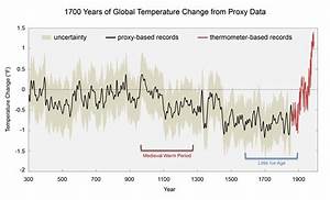 What 39 S The Difference Between Global Warming And Climate Change Noaa