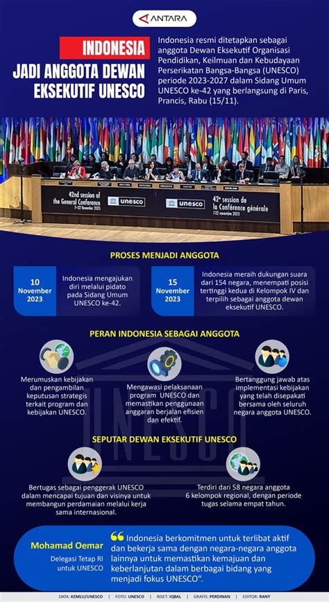 Indonesia Jadi Anggota Dewan Eksekutif Unesco Antara News