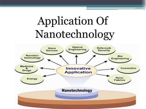 Nanotechnology Ppt