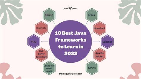 Best Java Frameworks To Learn In By Arshika Singh Issuu