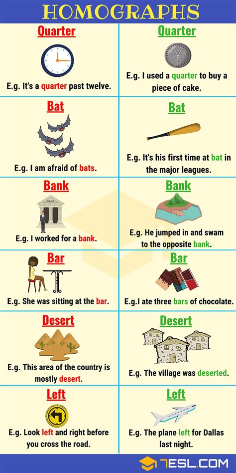 150 Common Examples Of Homographs In English From A Z 7esl