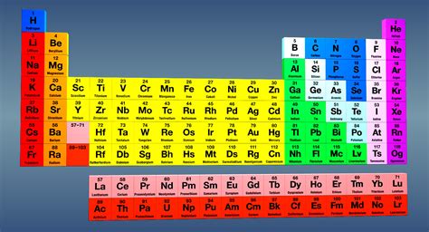 3d Periodic Table Elements