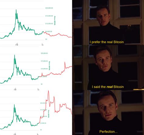 Spring 2018 bitcoin prediction oc cryptocurrency. Bitcoin Cash Price Prediction Reddit | Legit App To Earn ...