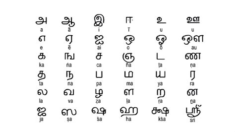 Learn Tamil Alphabets In English
