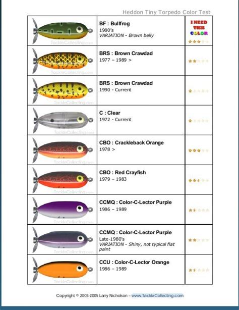 Bait Color Fishing Lure Color Selection Chart