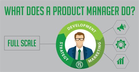 What Does A Product Manager Do