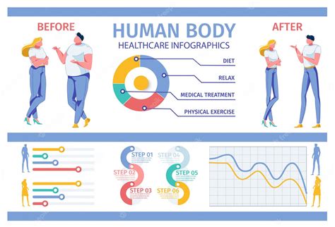 Premium Vector Human Body Transformation Healthcare Infographics