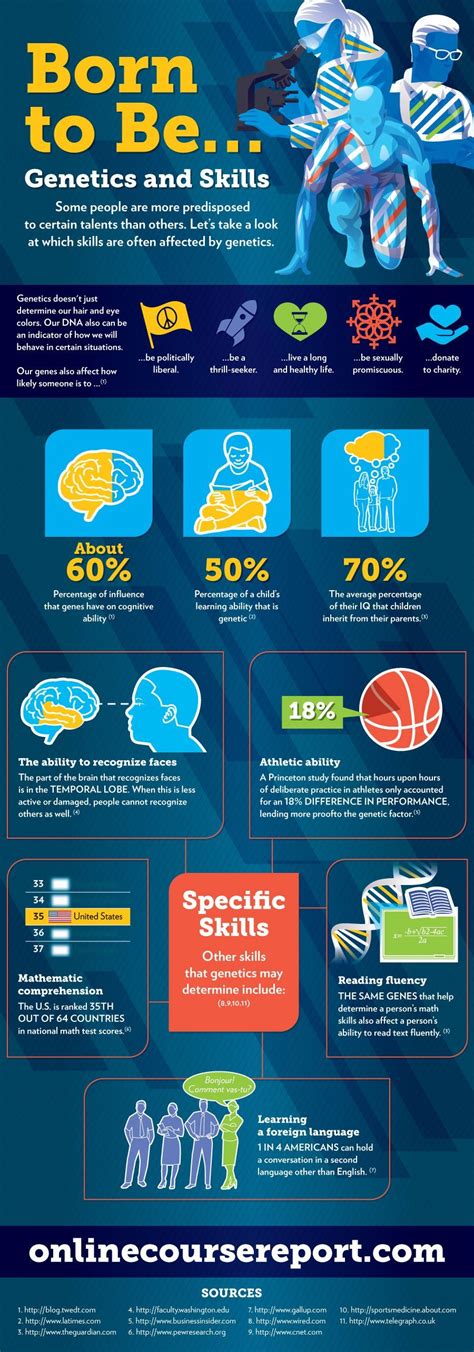 Genetics And Skills Infographic Online Course Report