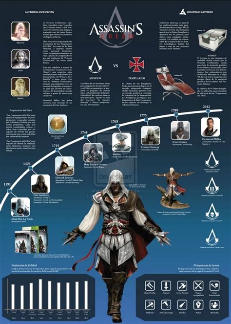 Alejandro Perea ha elaborado este gráfico sobre la saga Assassins