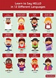 How to Say Hello in Different Languages | Words in different languages ...