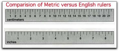 Millimeters How To Read A Ruler In Cm Reading A Metric Ruler