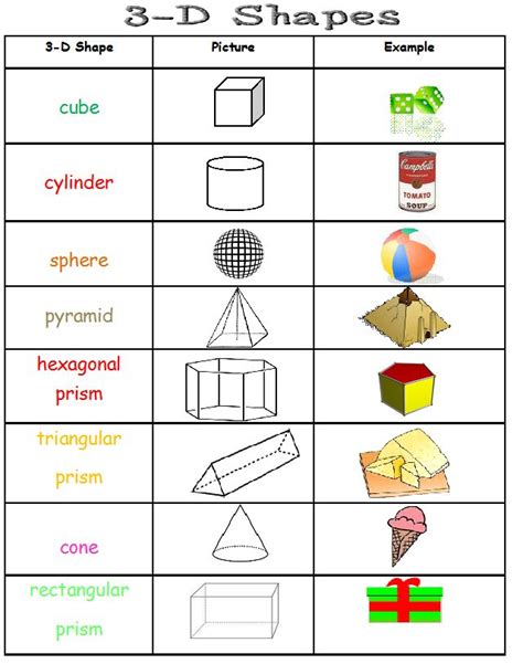 2 Free Geometry Posters For 2 D And 3 D Shapes Math School Math