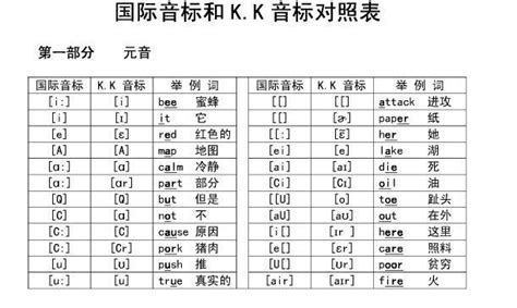 Kk Phonetic Symbols