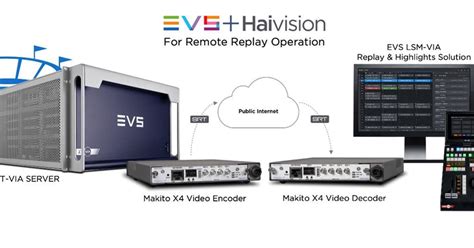 Evs And Haivision Partner To Power Remote Replay Operations For Live