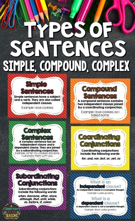 Types Of Sentences Examples Simple Compound Complex Compound Complex