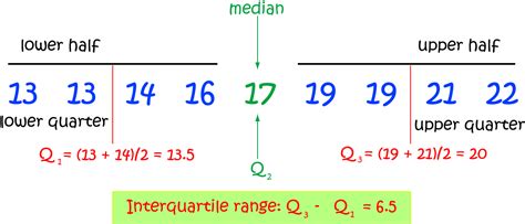 Quartiles Math Definitions Letter Q