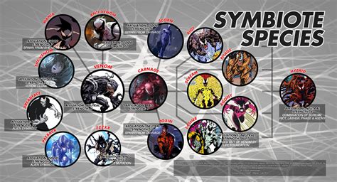 Toxin Marvel Marvel Venom Marvel Spiderman Symbiote Spiderman