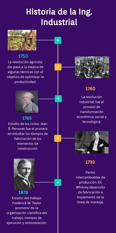 Historia De La Ingeniería Industrial
