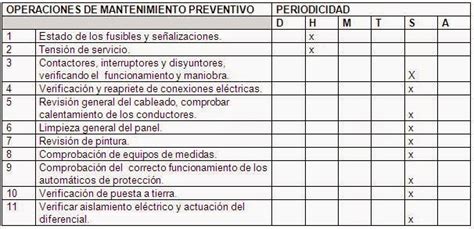 Formato Ejemplo De Un Plan De Mantenimiento Preventivo Y Correctivo