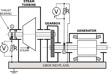 Figure From Turboalternator Shaft Voltage Measurements Semantic Scholar