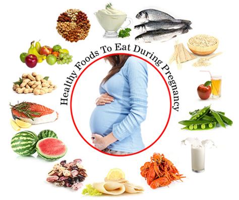 During pregnancy, a woman's requirement for iron increases. Healthy Food Choices for Pregnant Women - Women Planet