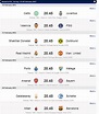 UEFA Champions League: Schedules