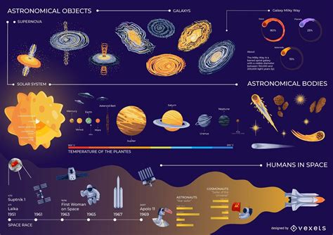 Space Infographic Design Vector Download